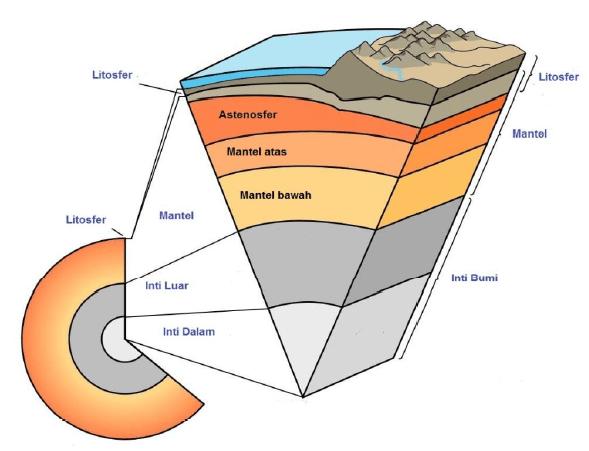 Geomorfologi: Proses Eksogen