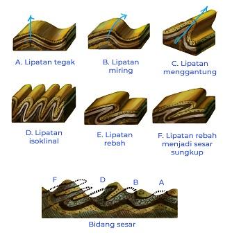 Geomorfologi: Pengertian dan konsep